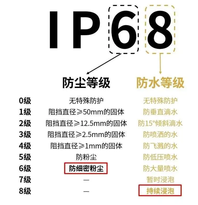 三防平板的防水性能可以在多深的水下工作？(图2)