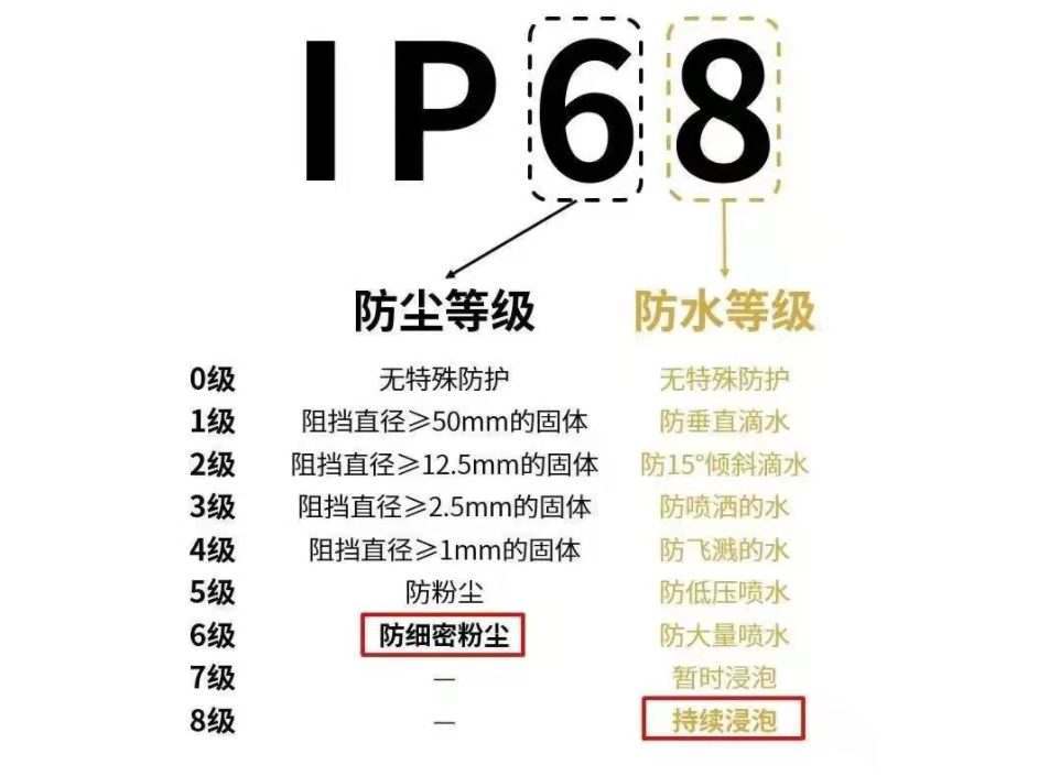 三防平板或手持终端设备的防尘性能如何？(图1)