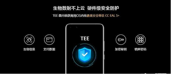  鸿蒙系统应用于三防平板的ST11-R2会有哪些优势呢？「芯固信息」(图4)