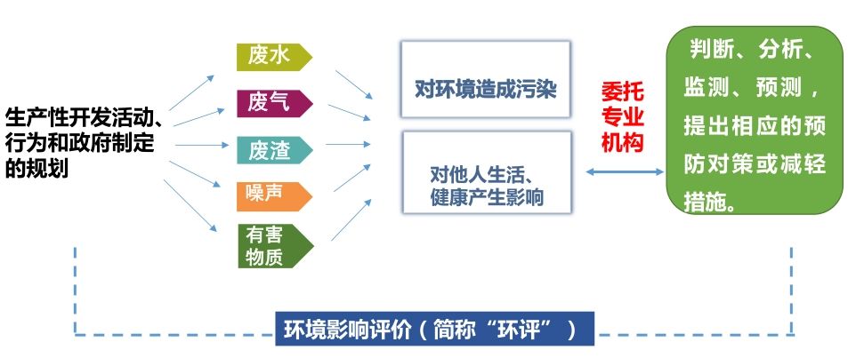 「芯固」绿色技术与可持续发展对工业三防平板设计的影响与推动力(图3)